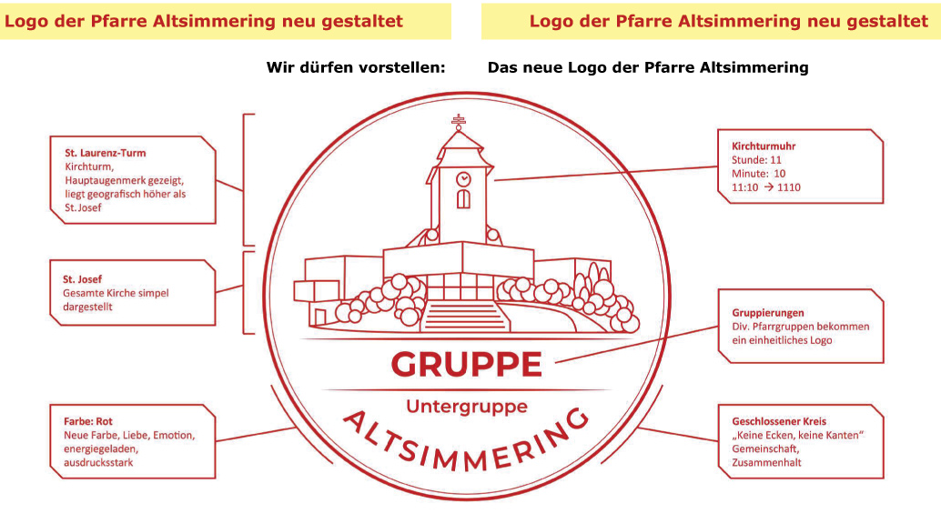  Pfarre Altsimmering